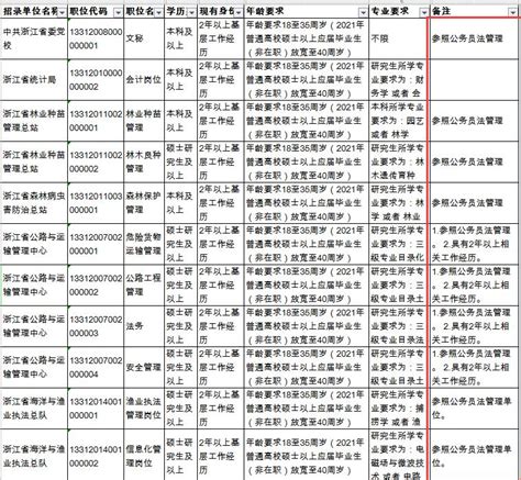 2014年湖北省公务员考试招考职位表_word文档在线阅读与下载_无忧文档