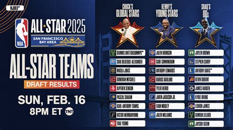 NBA All-Star Game 2025’s weird new format and rosters for 4-team ...