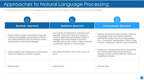 Image result for Natural-Language Approach