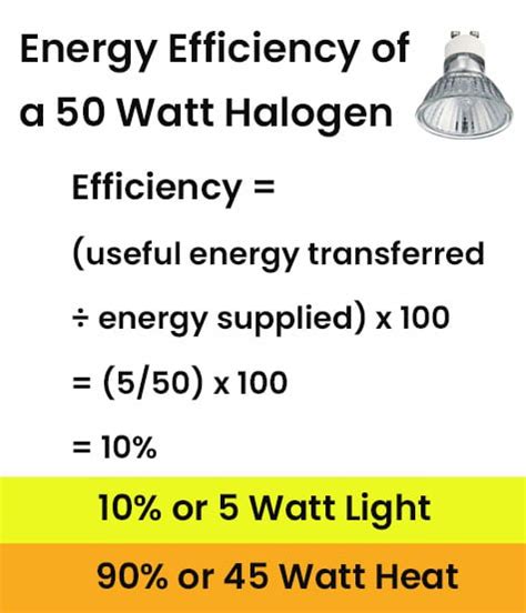 Efficiency Equation Example 的图像结果