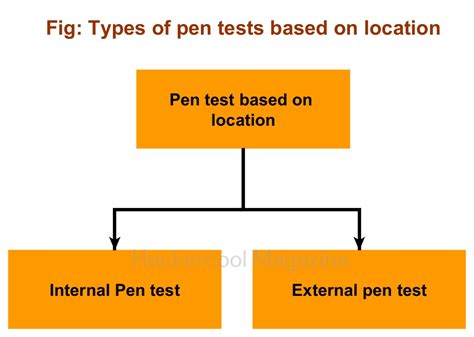 Image result for Pen Testing Tracker