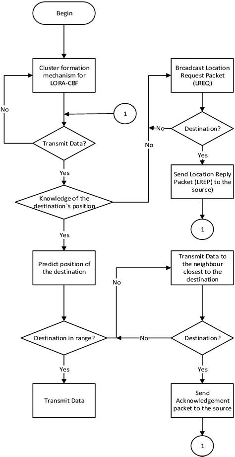 Traffic Congestion Detection System through Connected Vehicles and Big Data