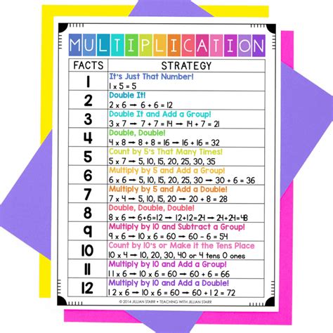 Image result for Multiplication Instruction Example