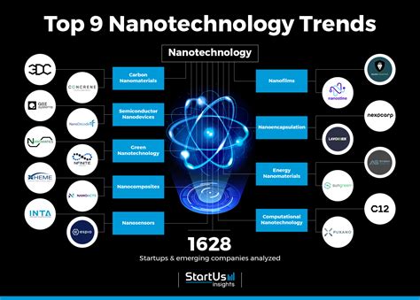 Nanotechnology Examples 的图像结果
