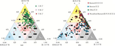 Image result for DMol3 Geometry Optimization of TiO2