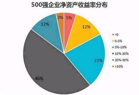 投资净现值预测分析Excel模板_投资净现值预测分析Excel模板下载_Excel模板-脚步网