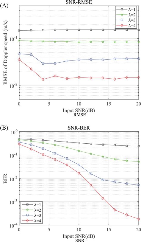 Image result for Algorithm Sample Size Increasing