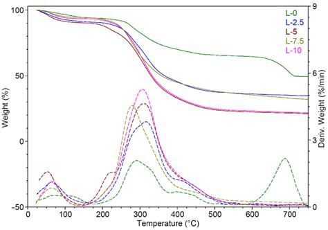 Microalgae Strain Porphyridium purpureum for Nutrient Reduction in ...