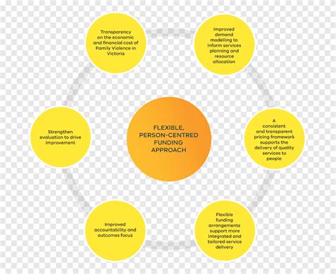 Basic Plan Text/Image PNG 的图像结果