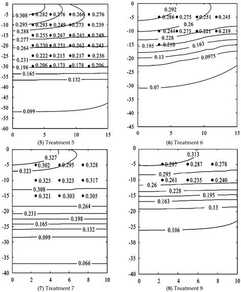 Influencing Factors and Simplified Model of Film Hole Irrigation