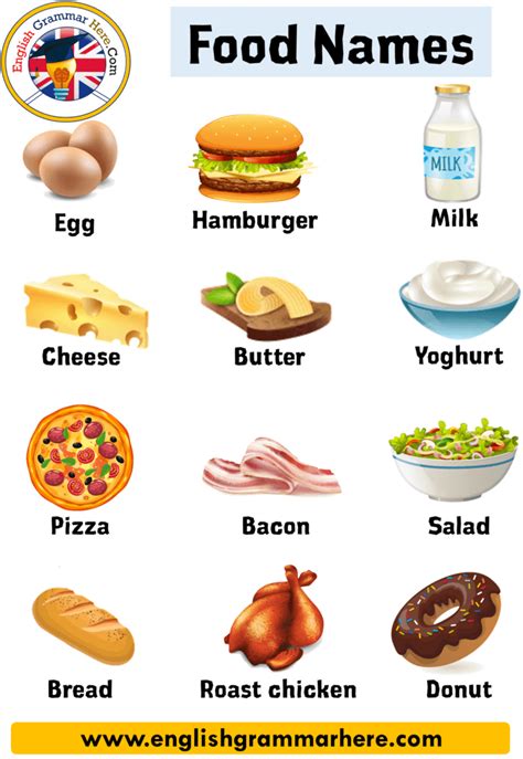 food pictures english