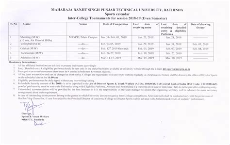Maharaja Ranjit Singh Punjab Technical University