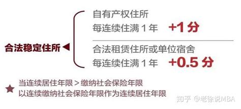 多少分才能成功落户？2021年北京积分落户最全攻略来了 - 知乎