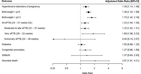 Fetal fraction of cell-free DNA in noninvasive prenatal testing and ...