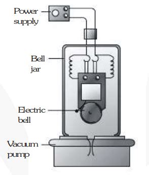 Give an experiment to show that sound needs a material medium for its ...