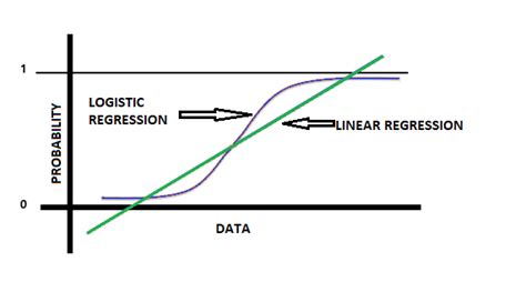 Image result for Maximum Likelihood Estimation in Logistic Regression in Python