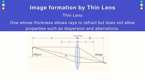 Lens Formation 的图像结果