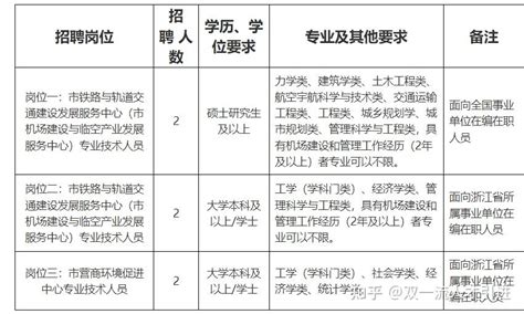 2023年浙江省嘉兴市属事业单位招聘面试前资格复审及入围面试人员名单等有关事项