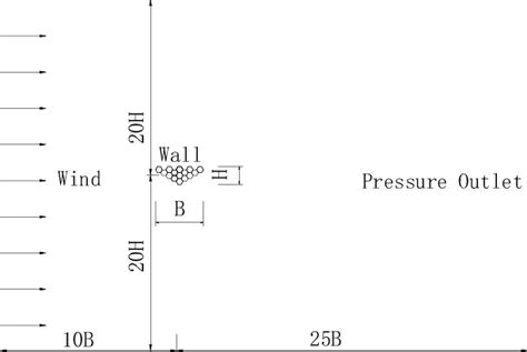 Model Flow in Cable 的图像结果