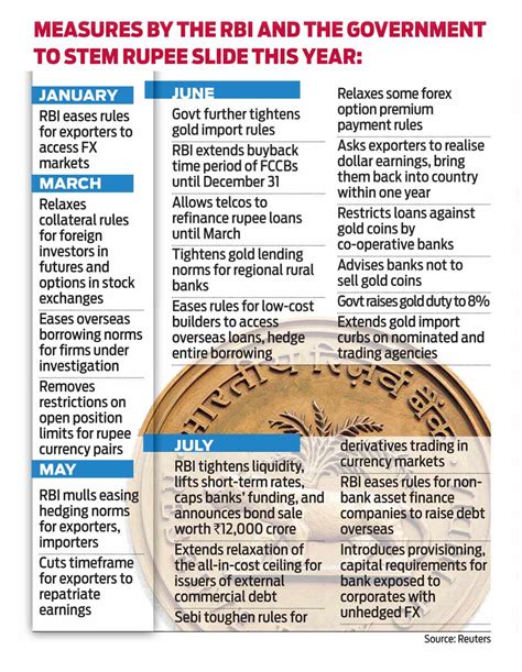 Twenty22-India on the move: Short Term Pain for Long Term Gain....