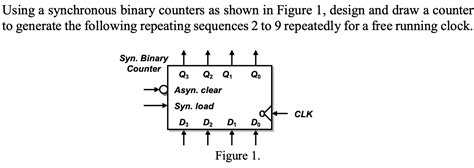 Image result for Synchronous Binary Counter