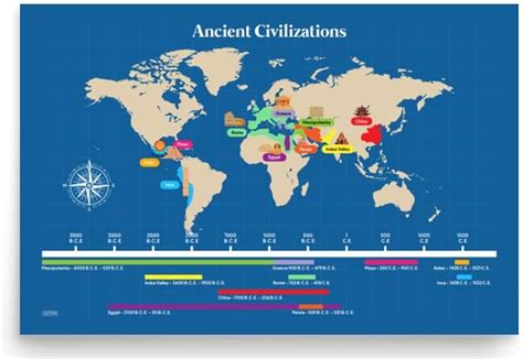 Civilization Map 的图像结果