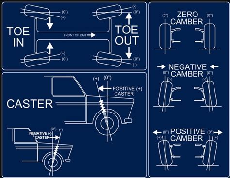 Image result for Front Toe Alignment Car