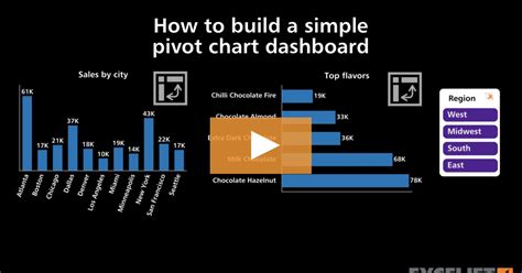 Image result for Standalone PivotChart
