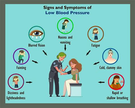 Low Blood Pressure Chart Symptoms Low Blood Pressure Heart