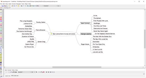 FreeMind Software Chart Examples 的图像结果