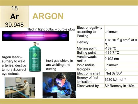 VIT SAS School-Periodic table
