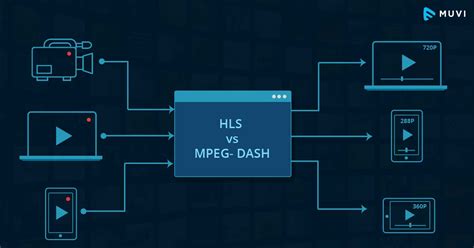 Image result for Dynamic Adaptive Streaming over HTTP DASH Vs HLS