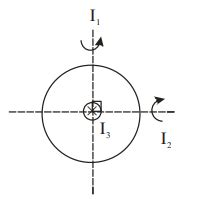 Match List-I with List-II List I List II A Moment of inertia of solid ...