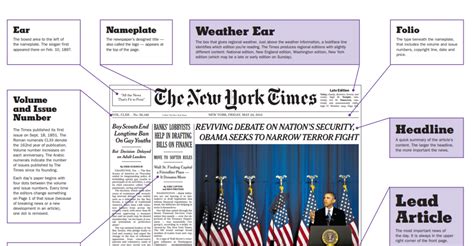 Image result for Newspaper Article Structure
