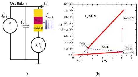 A Method for Evaluating Chimeric Synchronization of Coupled Oscillators ...