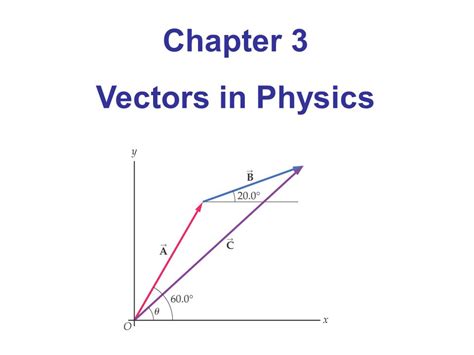 Image result for Physics Vector Sheet