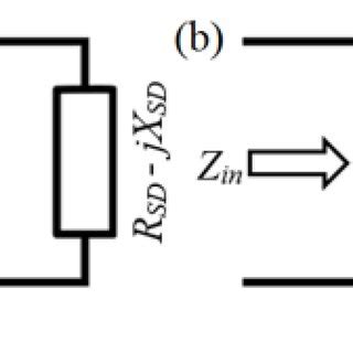 RF Matching Network 的图像结果