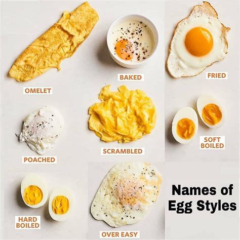 Egg Styles – Clarissa's Blog