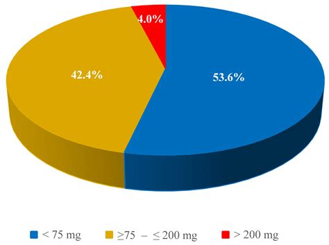 Evaluation of the Caffeine Content in Servings of Popular Coffees in ...