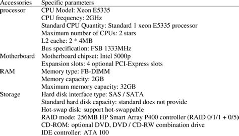 Server Hardware Setup 的图像结果