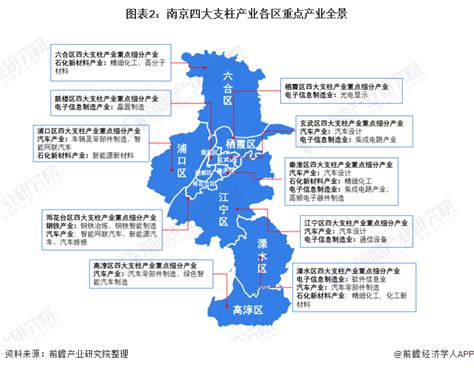 【深度】2023年江门市产业结构之四大支柱产业全景图谱_腾讯新闻