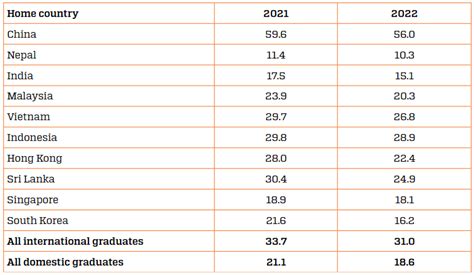 2023年留学生回国就业呈上扬态势！生活便利薪水高！_腾讯新闻