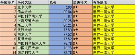 学费便宜的国外大学硕士_奥鹏教育