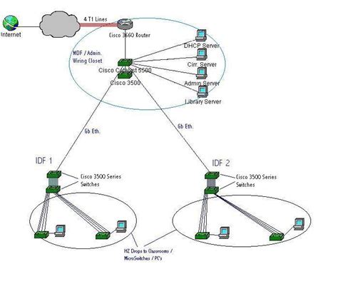 Networking Information Technology 的图像结果