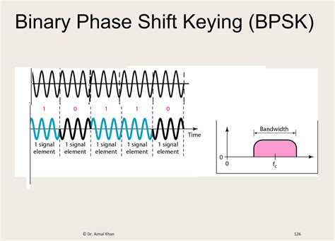 512 PSK Digital Modulation 的图像结果