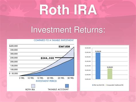 Image result for Roth IRA Explained