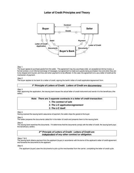 Image result for Letter of Credit Process Flow Chart