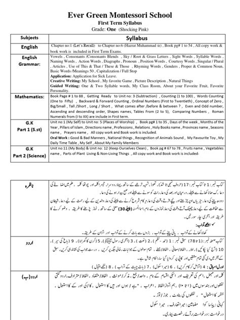 Image result for Class 1 English Syllabus
