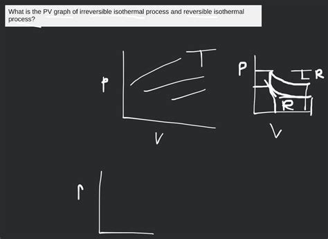 Image result for Isothermal Process PV Graph