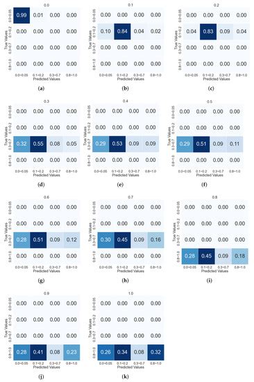 Applied Sciences | Special Issue : Applications of Artificial ...